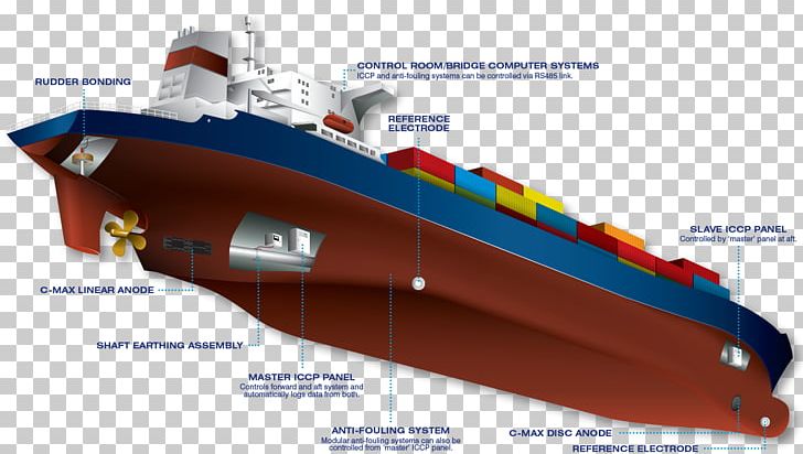 Cathodic Protection Ship Metal Cofferdam Oil Platform PNG, Clipart, Anode, Cargo Ship, Cathodic Protection, Cofferdam, Container Ship Free PNG Download
