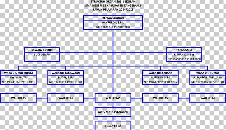 Organization High School Tata Usaha Elementary School Middle School PNG, Clipart, Angle, Area, Brand, Class, Diagram Free PNG Download