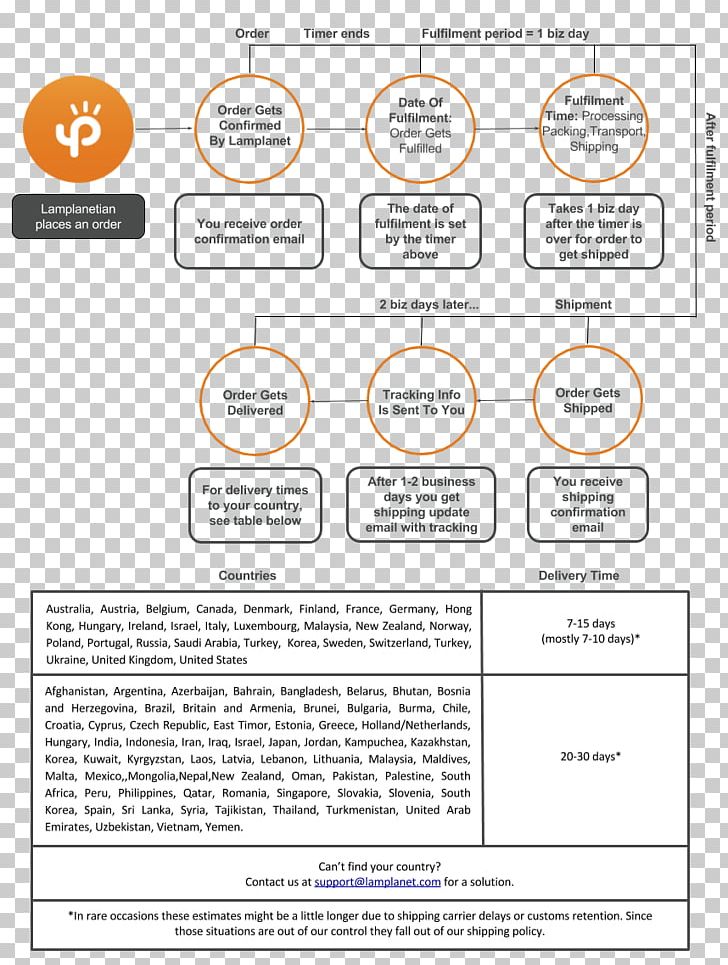 Document Organization Brand Line PNG, Clipart, Area, Art, Brand, Diagram, Document Free PNG Download