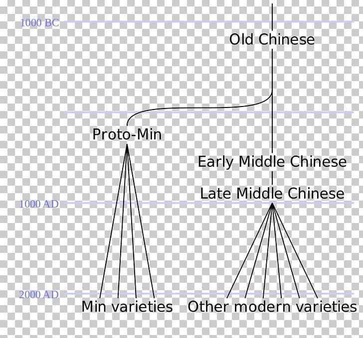 Line Angle Diagram PNG, Clipart, Angle, Area, Art, Chinese Tree, Diagram Free PNG Download