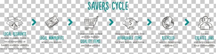 Charity Shop Used Good Savers Retail Clothing PNG, Clipart, Are, Bicycle, Blue, Brand, Charity Shop Free PNG Download