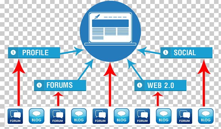 Link Building Backlink Search Engine Optimization Hyperlink PNG, Clipart, Area, Backlink, Brand, Building Materials, Communication Free PNG Download