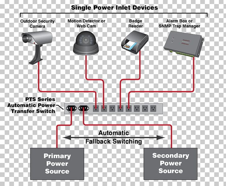 Security Alarms & Systems Redundancy Alarm Device PNG, Clipart, Access Control, Angle, Audio Equipment, Computer Network, Electrical Wires Cable Free PNG Download