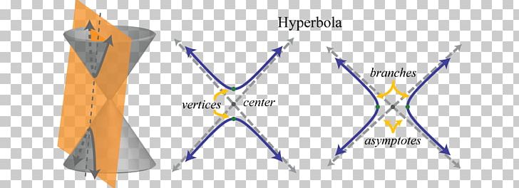 Hyperbola Parabola Conic Section Graph Of A Function Ellipse PNG, Clipart, Angle, Area, Asymptote, Completing The Square, Cone Free PNG Download