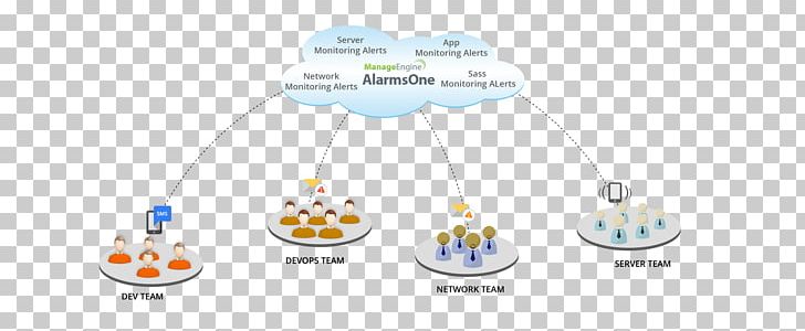 Network Monitoring Computer Network Computer Servers Business Administration Availability PNG, Clipart, Availability, Body Jewelry, Business, Business Administration, Computer Network Free PNG Download