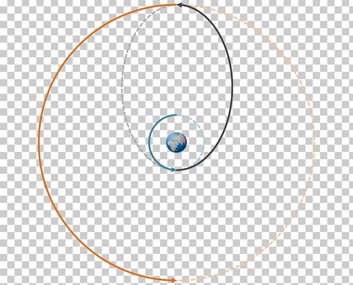 Low Earth Orbit Hohmann Transfer Orbit Geostationary Transfer Orbit Geostationary Orbit Geosynchronous Orbit PNG, Clipart, Altitude, Angle, Area, Circle, Diagram Free PNG Download