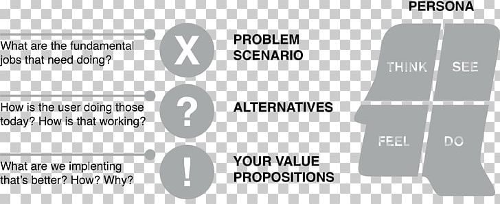 Customer Value Proposition Business Model Canvas Persona PNG, Clipart, Angle, Area, Black And White, Brand, Business Free PNG Download
