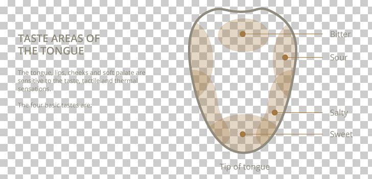 Product Design Material Body Jewellery PNG, Clipart, Body Jewellery, Body Jewelry, Brand, Fashion Accessory, Jewellery Free PNG Download