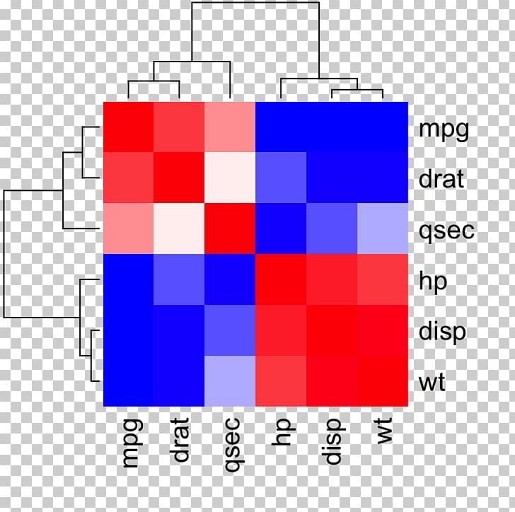 Heat Map Correlation And Dependence Matrix Color PNG, Clipart,  Free PNG Download