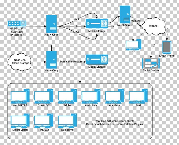 Streaming Media Real-time Transport Protocol User Datagram Protocol Enterprise Rent-A-Car PNG, Clipart, Angle, Area, Brand, Computer, Computer Icon Free PNG Download