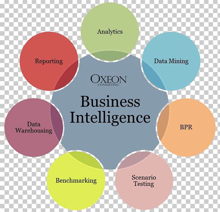 Business Intelligence Information Technology Online Analytical Processing PNG, Clipart, Brand, Business, Business Intelligence, Circle, Communication Free PNG Download
