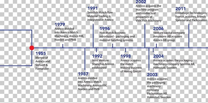 Arenco AB Company Swedish Match Technology Document PNG, Clipart, Angle, Area, Company, Diagram, Document Free PNG Download