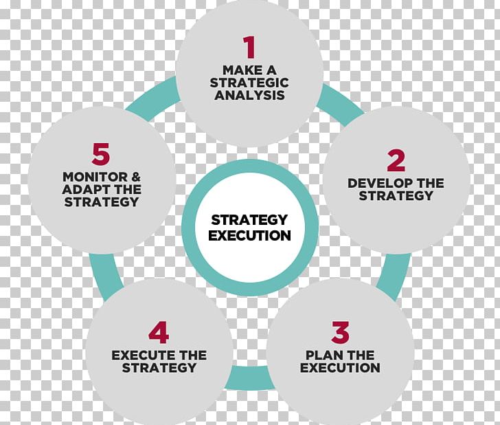 Blue Ocean Strategy Organization Strategic Management Management Consulting Strategic Planning PNG, Clipart, Blue Ocean, Brand, Change Management, Communication, Consultant Free PNG Download