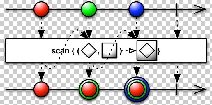 Reactive Programming Filter Functional Programming Computer Programming PNG, Clipart, Angle, Area, Chinese Elm, Circle, Computer Programming Free PNG Download