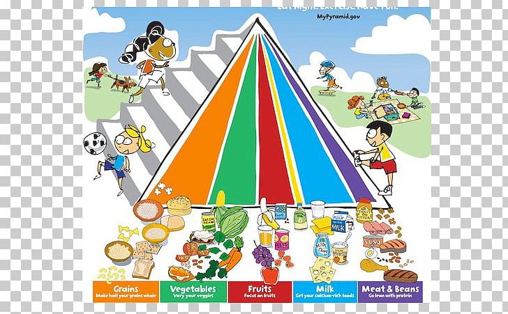 Food Pyramid MyPlate MyPyramid Healthy Diet PNG, Clipart, Area, Art, Eating, Food, Food Choice Free PNG Download