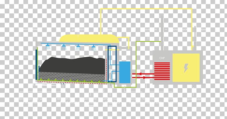 Anaerobic Digestion Technology Energy KT Material PNG, Clipart, Anaerobic Digestion, Angle, Area, Bekon, Biogas Free PNG Download