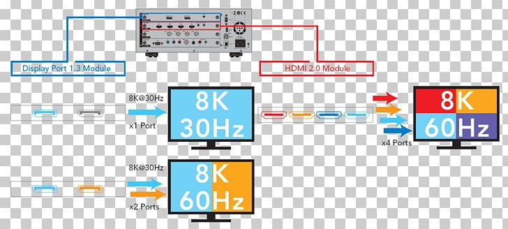 8K Resolution Ultra-high-definition Television Digital Pattern Generator DisplayPort PNG, Clipart, 4k Resolution, 8k Resolution, Area, Brand, Computer Icon Free PNG Download