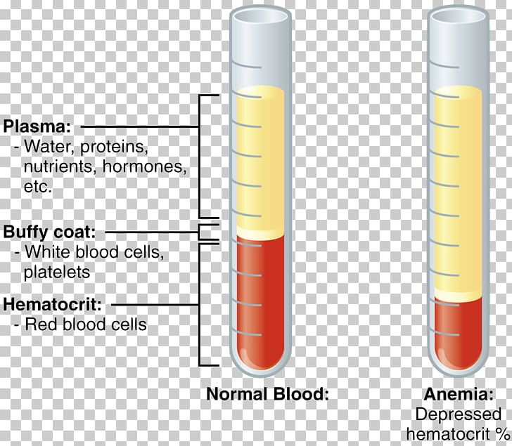 Injection Test Tubes Cylinder PNG, Clipart, Art, Cylinder, Injection, Red Blood Cell, Test Tubes Free PNG Download