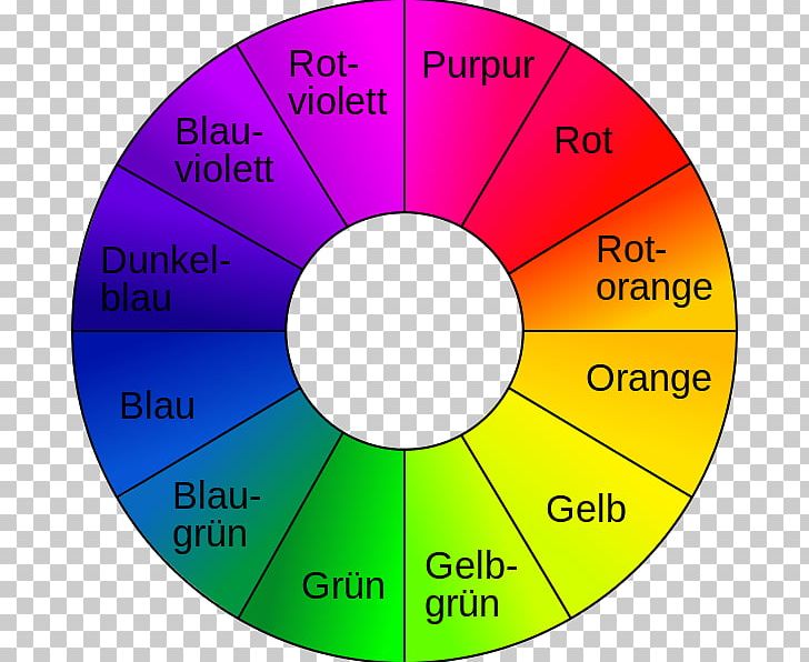 Light Color Wheel Theory Of Colours Photography PNG, Clipart,  Free PNG Download