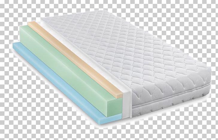 Mattress Bed Frame Bed Sheet Material PNG, Clipart, Angle, Bed, Bed Frame, Bed Sheet, Comfort Free PNG Download