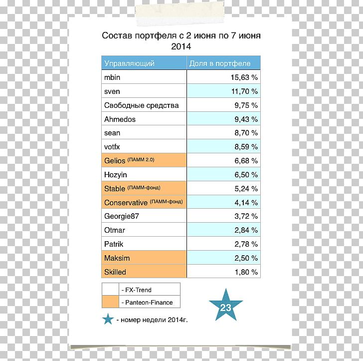 Screenshot Line Diagram Font PNG, Clipart, 1234, Area, Art, Diagram, Document Free PNG Download