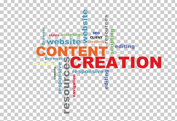 Social Media Content Creation Digital Creative Workshop Manchester Digital Marketing PNG, Clipart, Area, Brand, Business, Content, Content Creation Free PNG Download