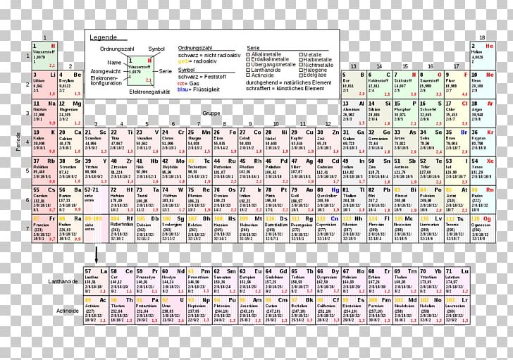 Periodic Table Chemical Element Chemistry Electron Configuration Nebengruppe PNG, Clipart, Area, Atom, Atomic Number, Chemical Element, Chemistry Free PNG Download
