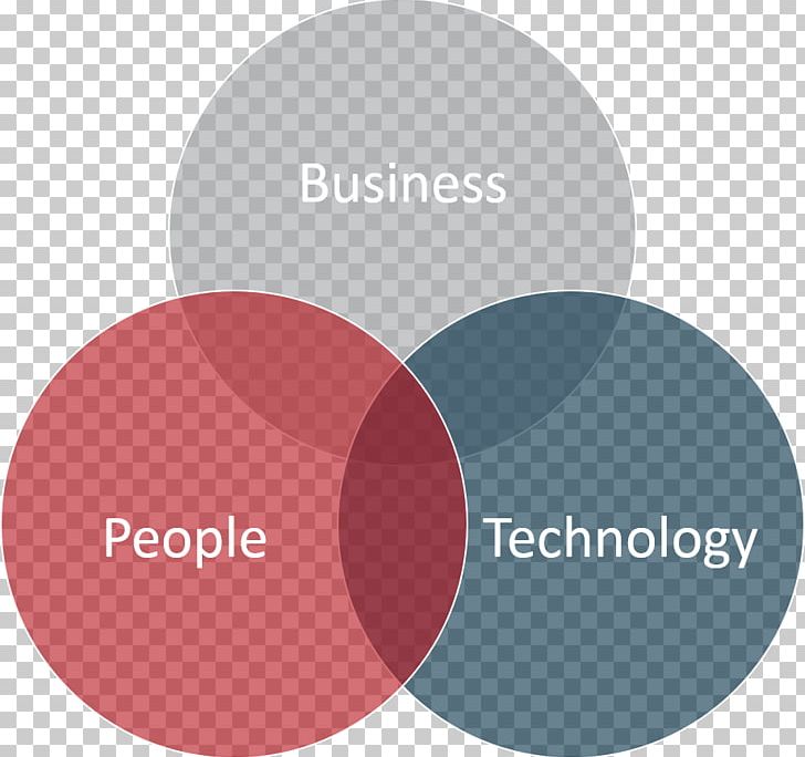 Risk Management Organization Knowledge Management PNG, Clipart, Brand, Circle, Communication, Industry, Knowledge Management Free PNG Download