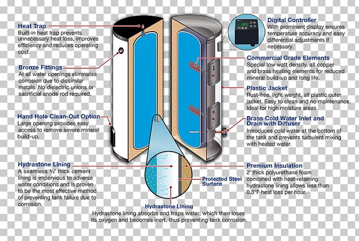 Solar Water Heating Electric Heating Hot Water Storage Tank Solar Power PNG, Clipart, Boiler, Electric Heating, Electricity, Heater, Hot Water Storage Tank Free PNG Download
