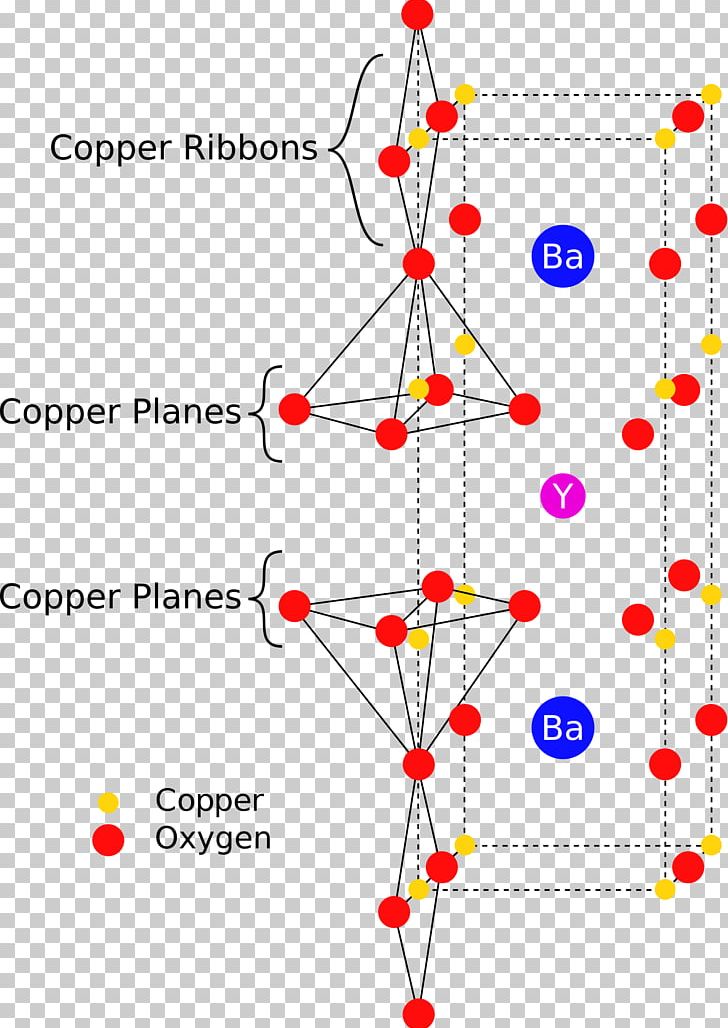 Yttrium Barium Copper Oxide Crystal Structure Superconductivity Perovskite PNG, Clipart, Angle, Area, Atom, Barium, Body Jewelry Free PNG Download