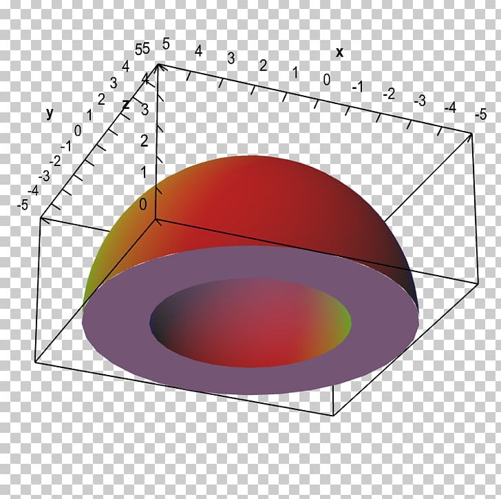 Circle Multiple Integral Sphere Spherical Shell PNG, Clipart, Angle, Calculus, Change Of Variables, Circle, Diagram Free PNG Download