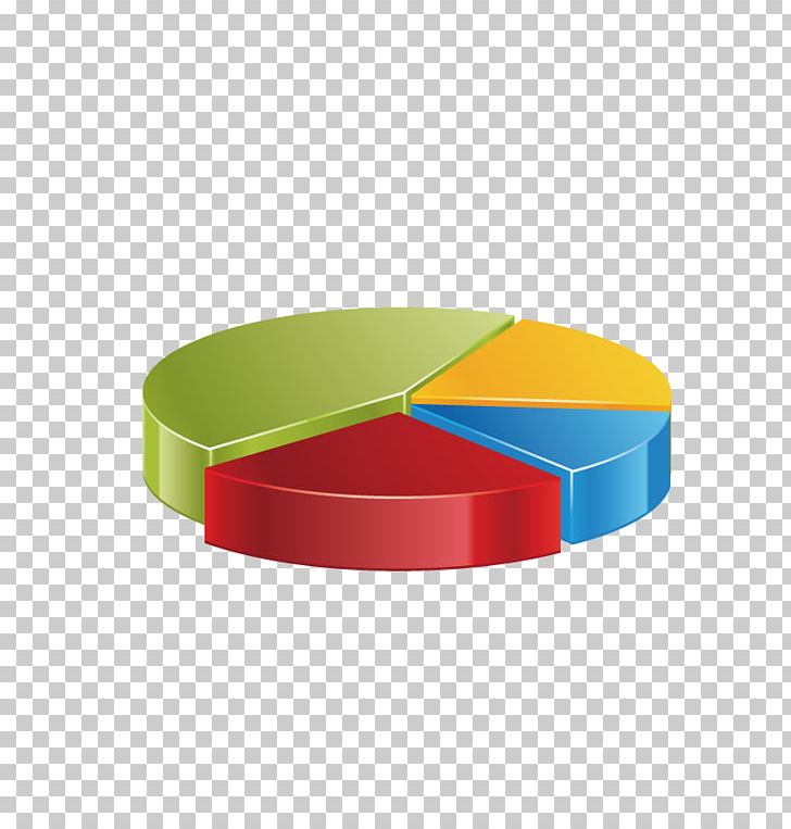 Pie Chart PNG, Clipart, Angle, Business Pie Chart, Chart, Circle, Computer Wallpaper Free PNG Download