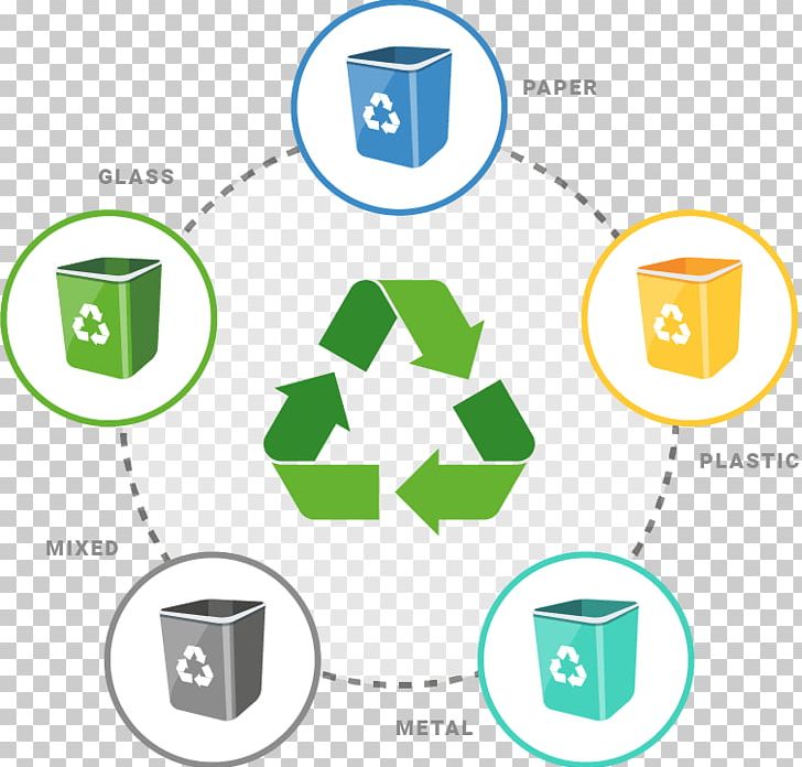 Rubbish Bins & Waste Paper Baskets Rubbish Bins & Waste Paper Baskets Recycling Bin PNG, Clipart, Area, Bin, Brand, Circle, Communication Free PNG Download