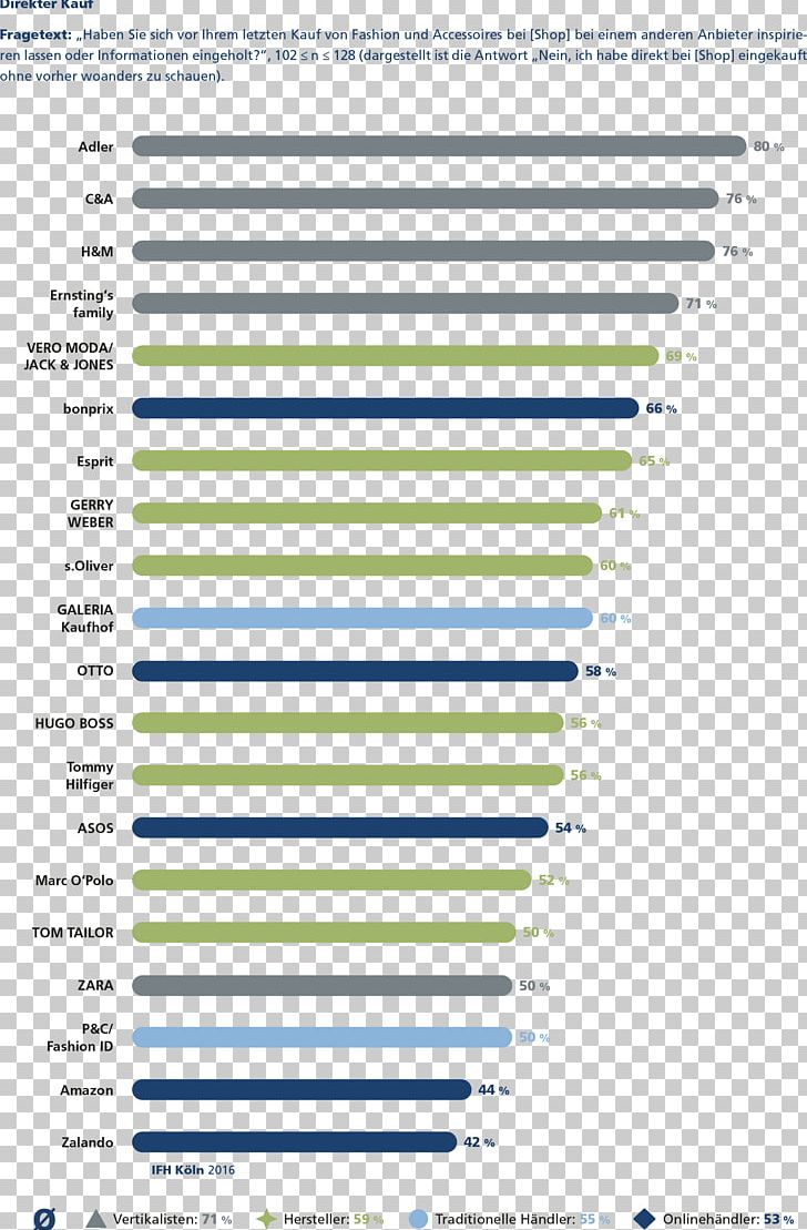 C&A Clothing Fashion Market Share IFH Köln GmbH PNG, Clipart, Angle, Area, Clothing, Document, Empresa Free PNG Download