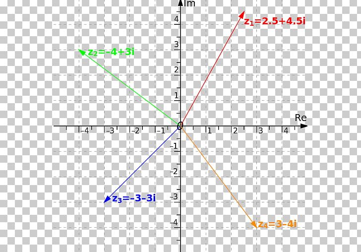 Complex Number Scalable Graphics Geometry Angle Complex Plane PNG, Clipart, Angle, Area, Calculation, Circle, Complex Number Free PNG Download