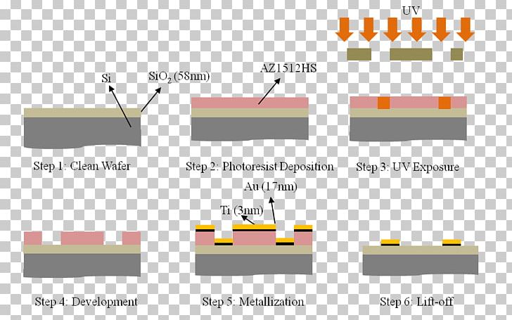 Photolithography Electron-beam Lithography Nanoimprint Lithography Laser PNG, Clipart, Angle, Area, Brand, Business Process, Diagram Free PNG Download