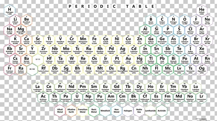 Periodic Table Chemistry Chemical Element Symbol Atomic Mass PNG, Clipart, Atom, Atomic Mass, Body Jewelry, Chemical Element, Chemistry Free PNG Download