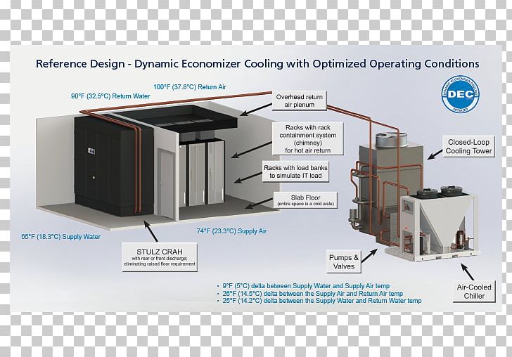 Economizer Chiller Refrigeration PNG, Clipart, Chiller, Climate, Computer Servers, Cool, Economizer Free PNG Download