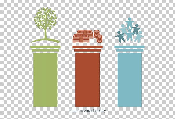 Social Sustainability Sustainability Reporting Global Reporting Initiative PNG, Clipart, Brand, Company, Diagram, Environmentally Friendly, Global Reporting Initiative Free PNG Download