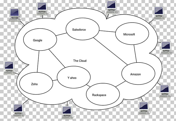 Cloud Computing Architecture Computer Network Diagram Cloud Storage PNG, Clipart, Angle, Brand, Circle, Cloud Computing, Cloud Computing Architecture Free PNG Download