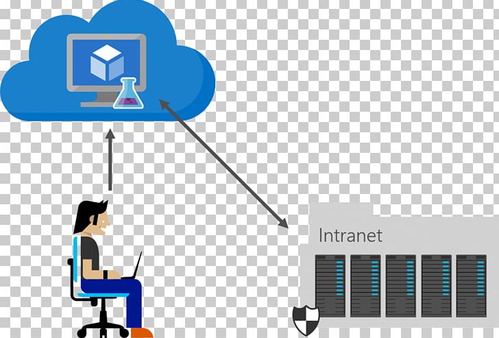 Microsoft Azure Platform As A Service Cloud Computing Software Testing PNG, Clipart, Angle, Communication, Development Testing, Diagram, Electronics Accessory Free PNG Download