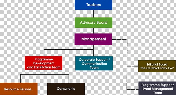 Hospital Management Organizational Chart