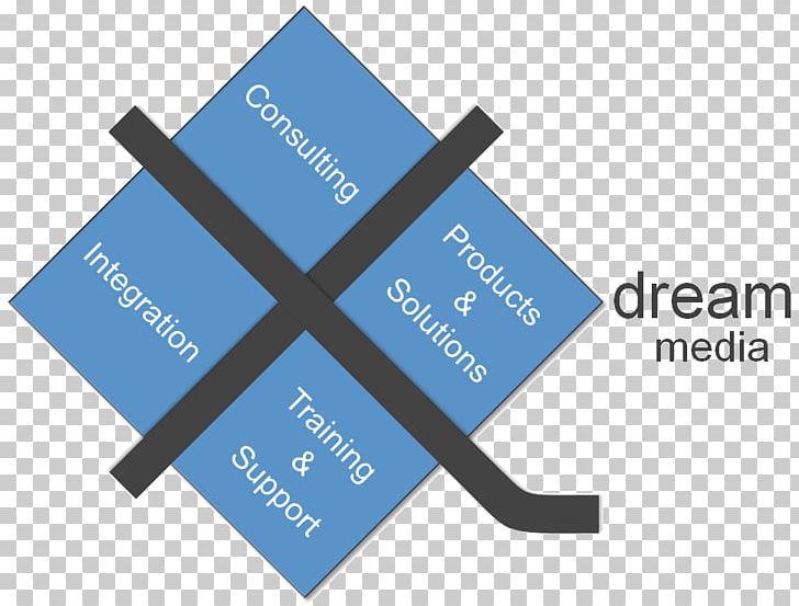 Service Management Organization Production PNG, Clipart, Asset, Brand, Communication, Diagram, Dream Tea Entertainment Free PNG Download