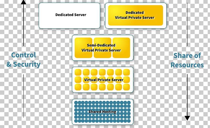 Document Organization Line PNG, Clipart, Angle, Area, Brand, Communication, Diagram Free PNG Download