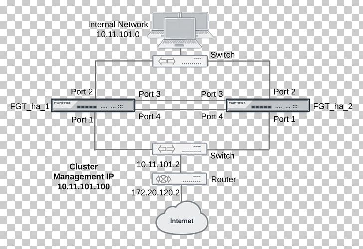 Failover High Availability FortiGate High-availability Cluster Fortinet PNG, Clipart, Angle, Area, Brand, Computer Cluster, Computer Network Free PNG Download