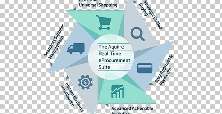 E-procurement Aquiire PNG, Clipart, Angle, Area, Brand, Business, Cloud Computing Free PNG Download