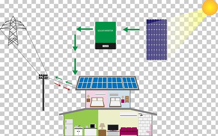 Solar Power Stand-alone Power System Photovoltaic System Solar Panels Electrical Grid PNG, Clipart, Angle, Area, Consumption, Diagram, Electrical Free PNG Download