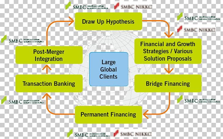Strategic Business Unit Strategy Corporation Organization PNG, Clipart, Area, Bank, Brand, Business, Corporation Free PNG Download
