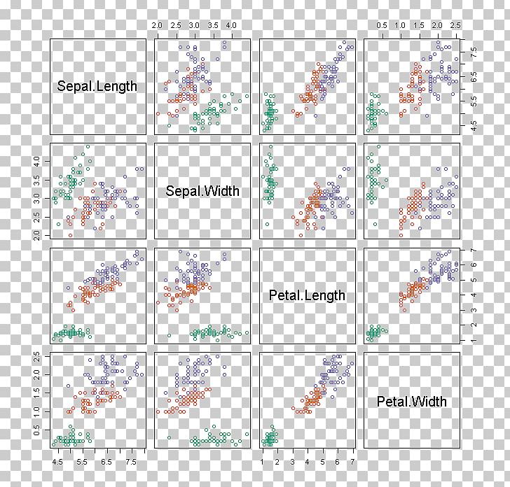 Iris Flower Data Set Cluster Analysis K-means Clustering PNG, Clipart, Algorithm, Angle, Area, Art, Cluster Analysis Free PNG Download