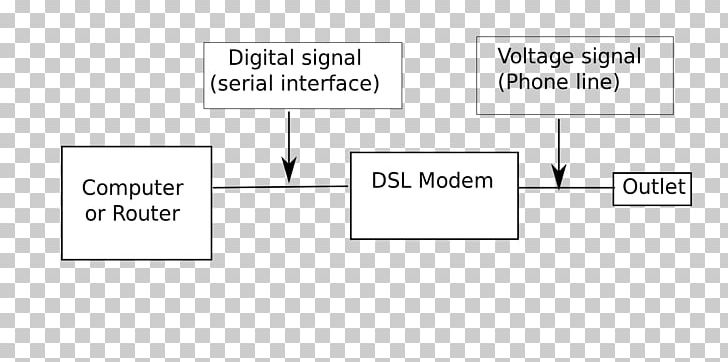 Document Line Angle PNG, Clipart, Angle, Area, Brand, Diagram, Digital Subscriber Line Free PNG Download